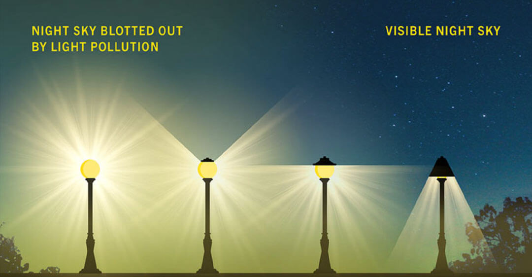 Lighting Diagram